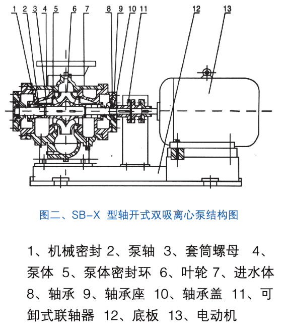 SB-X型單級雙吸平進上出高效節(jié)能泵