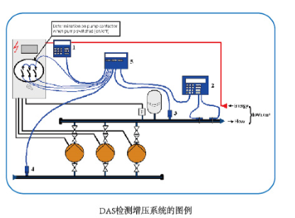 先進的水泵運行性能數(shù)據(jù)檢測設(shè)備和方法