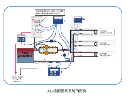 先進的水泵運行性能數(shù)據(jù)檢測設(shè)備和方法